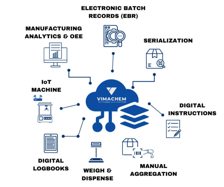 IIoT Pharma MES Platform | AI-Driven & Fully Modular | Vimachem