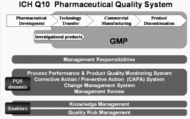 Pharma 4.0 | Practical Guide For Successful Digital Transition