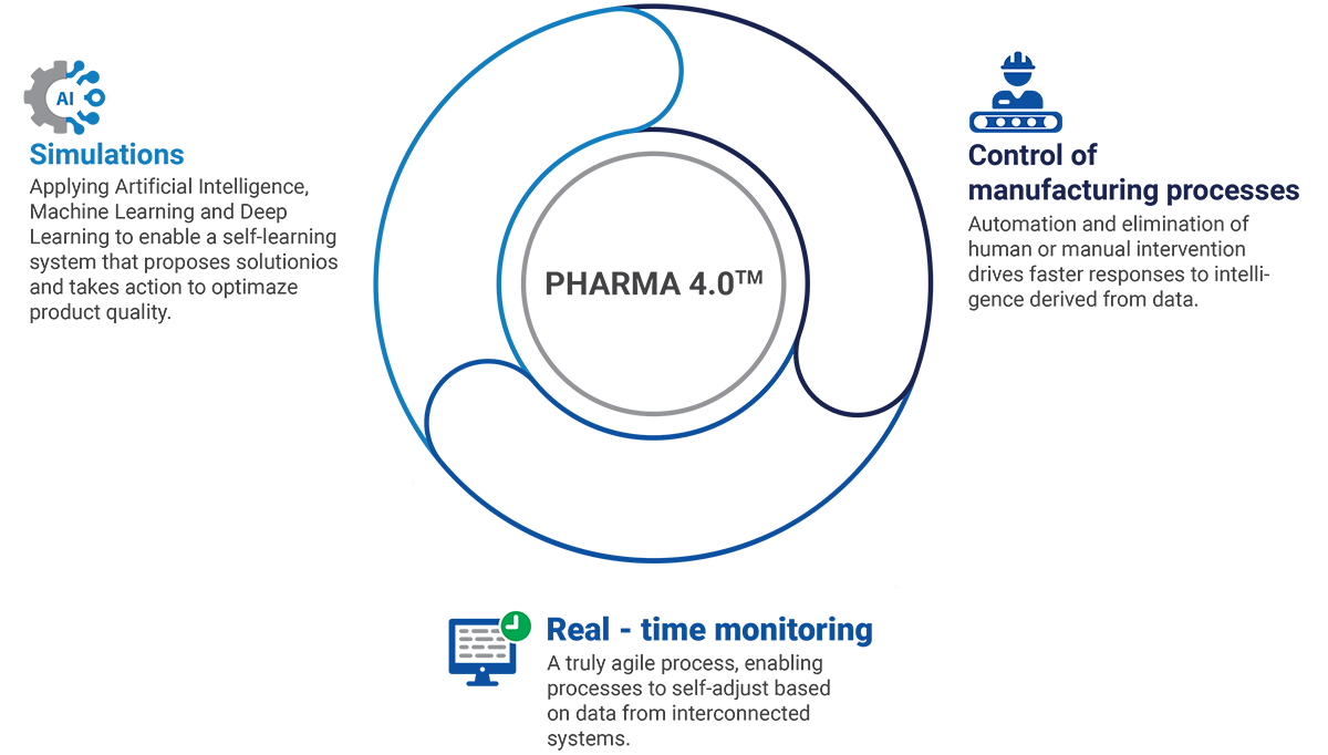 pharma-4-0-a-practical-guide-for-a-successful-digital-transition